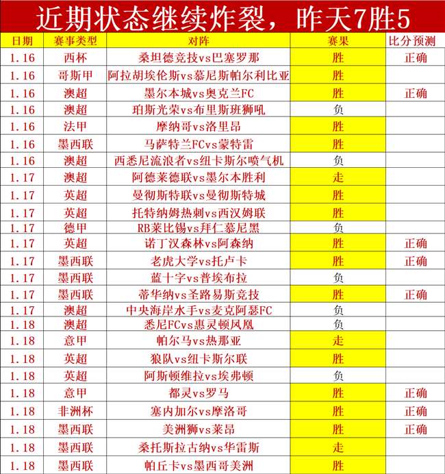 沙特联赛高,潮迭起,连战,开云体育,开云体育官网,开云体育app,开云体育平台,KAIYUN,SPORTS,kaiyun登录入口