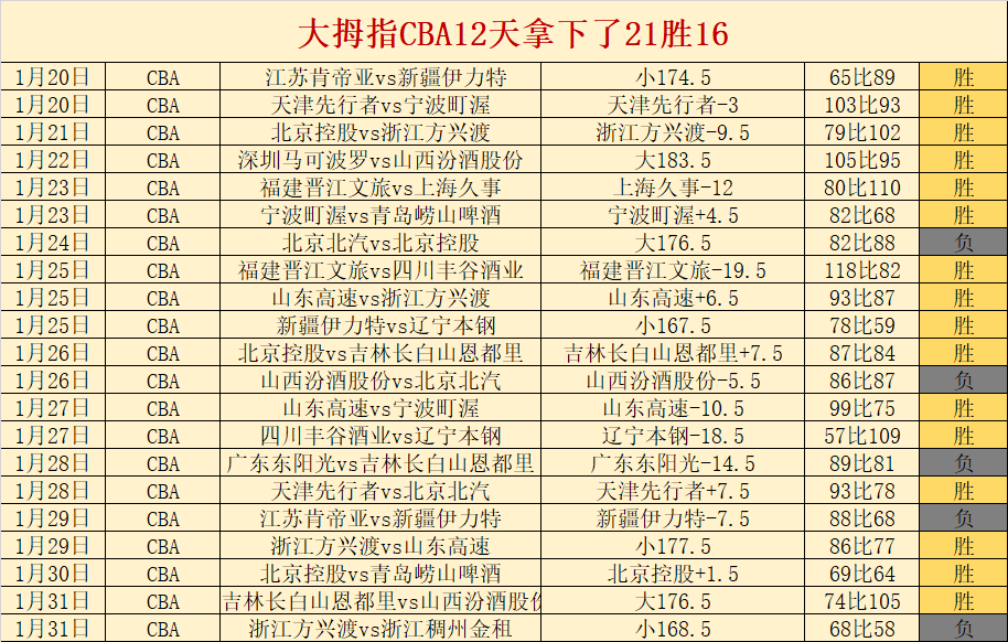 欧冠小组赛,轮赛事精华,回顾,开云体育,开云体育官网,开云体育app,开云体育平台,KAIYUN,SPORTS,kaiyun登录入口