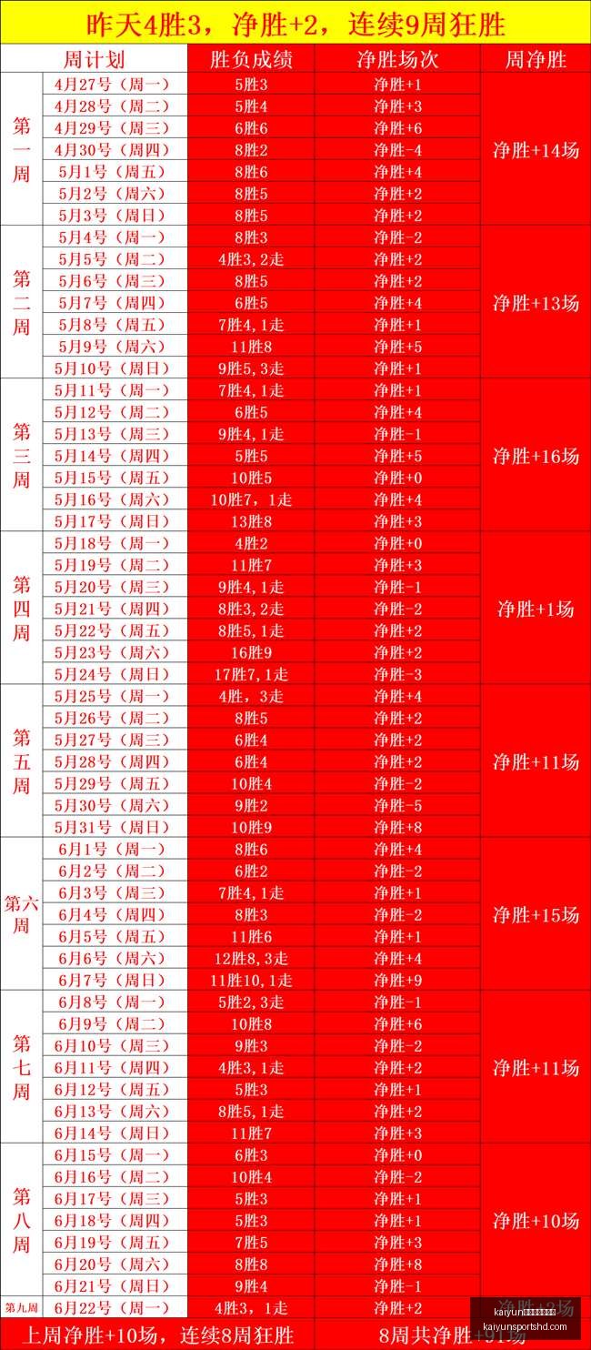 体育官网版,下载,kaiyun体育官网版下载,开云体育官网版下载,开云App下载,开云体育资讯,开云在线服务,开云入口