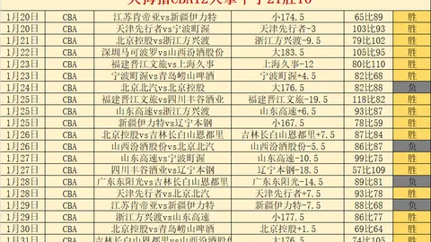 2021-2022欧冠小组赛第5轮赛事精华回顾